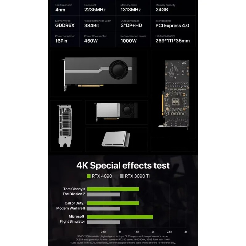 Heißer Verkauf 100% brandneue  – Graphics Card 24Gb Gddr6X Bewertung und Preis